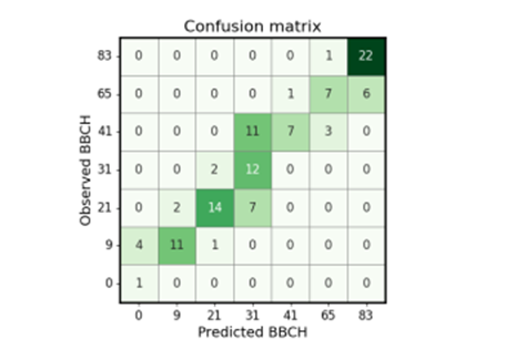 Confusion matrix for analyzing the classification reliability of the algorithm..png